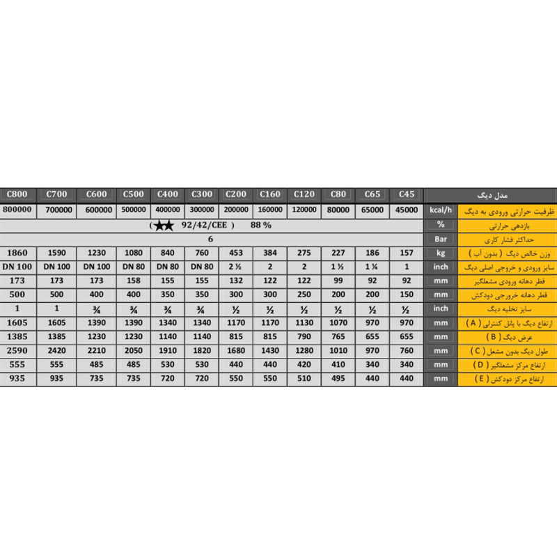جدول-مشخصات-دیگ-های-فولادی-کالور