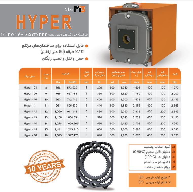 دیگ چدنی لوله و ماشین سازی ایران mi3 مدل هایپر